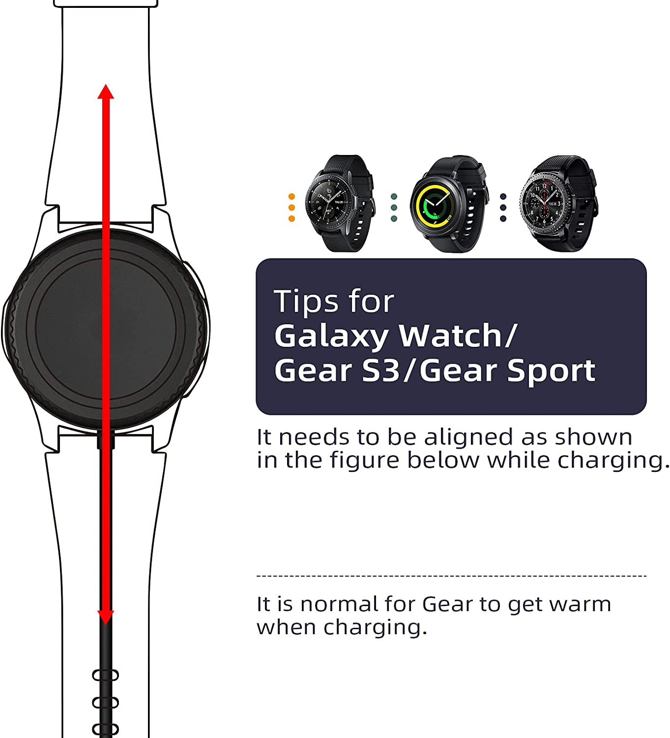 Charger Cable Compatible with Samsung Galaxy Watch, Portable Charging Dock for Watch 6/6 Classic/5/5 Pro/4/3/Active2/1/Gear Sport/S3, 5Ft