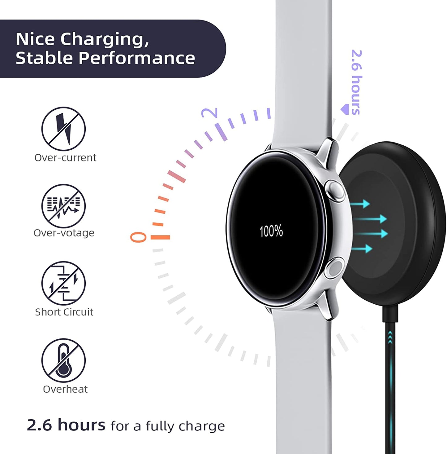 Charger Cable Compatible with Samsung Galaxy Watch, Portable Charging Dock for Watch 6/6 Classic/5/5 Pro/4/3/Active2/1/Gear Sport/S3, 5Ft